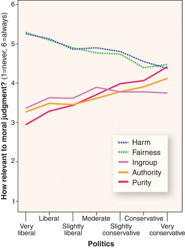 Haidt - Moral Judgment