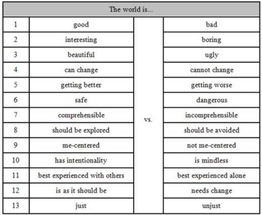 Universal Assessments