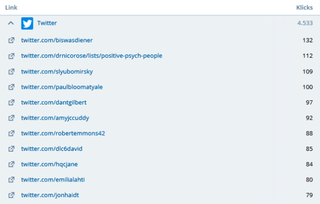 Positive Psychologists on Twitter