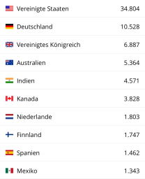Geography of Mappalicious readers