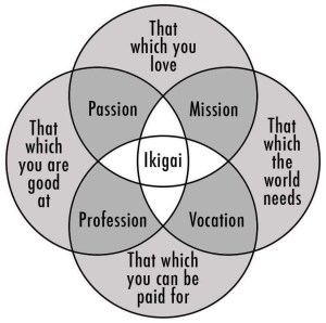 Ikigai - Purpose - Meaning