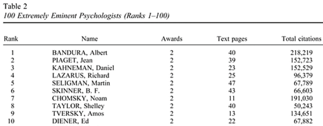Eminent_Psychologists