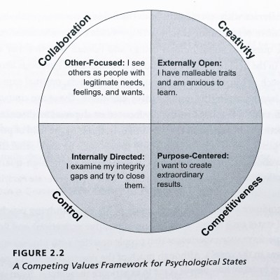 Lift - Psychological States - Quinn