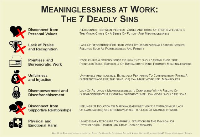 Meaning at Work - Seven Sins