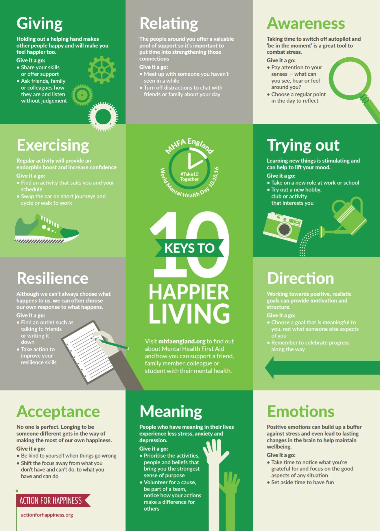 Action for Happiness